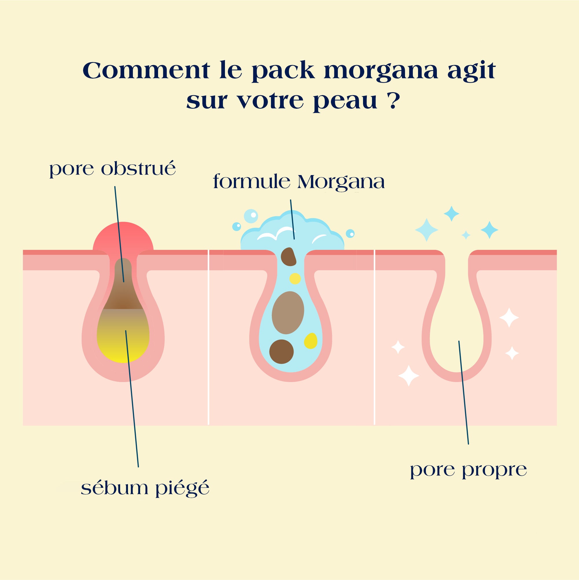 PACK RITUEL COMPLET